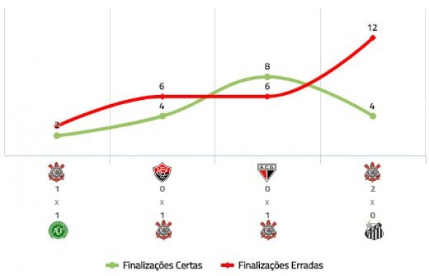 Nmero de finalizaes