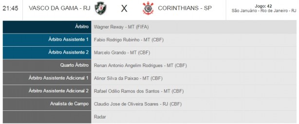 Responsáveis pelo apito na quarta-feira