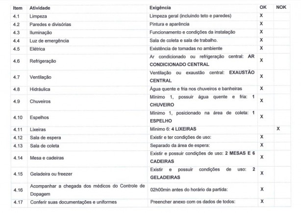 Arena não disponibiliza seis lixeiras em sua sala antidoping