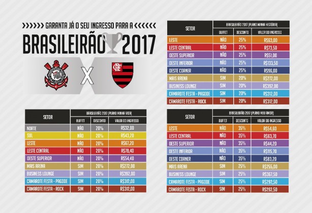 Setores e preos para Corinthians x Flamengo, dia 30, na Arena