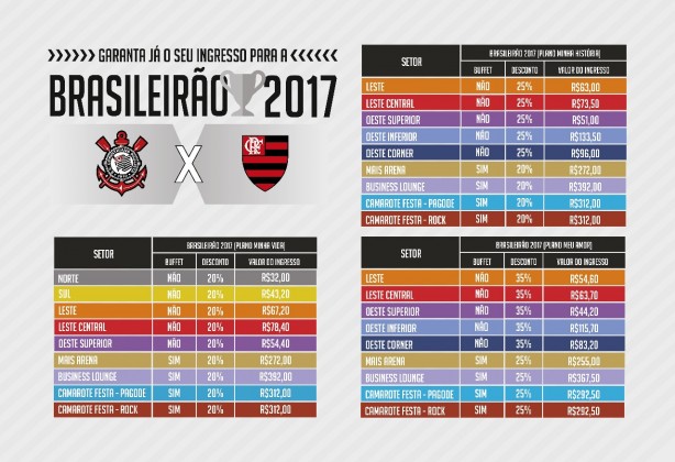 Setores e preços para Corinthians x Flamengo, dia 30, na Arena