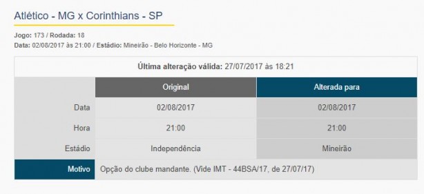 CBF oficializou mudana do Independncia para o Mineiro
