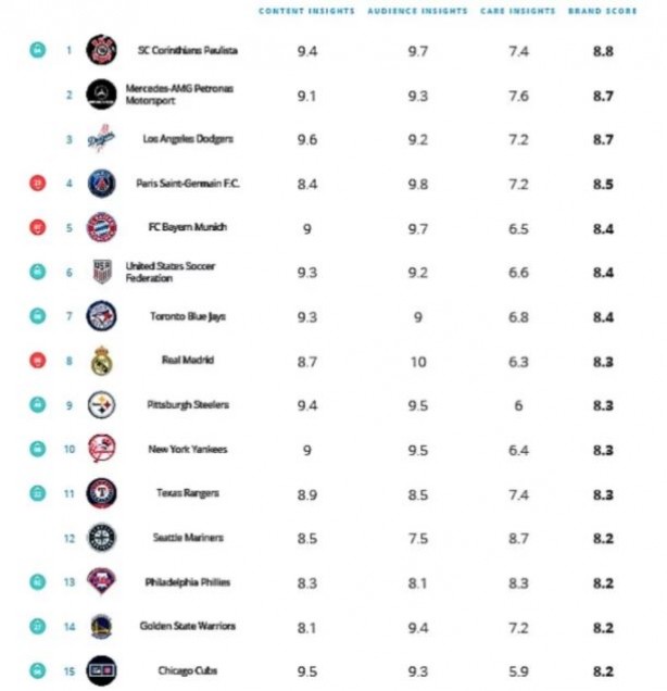 Ranking completo do CHUTEIRA FC