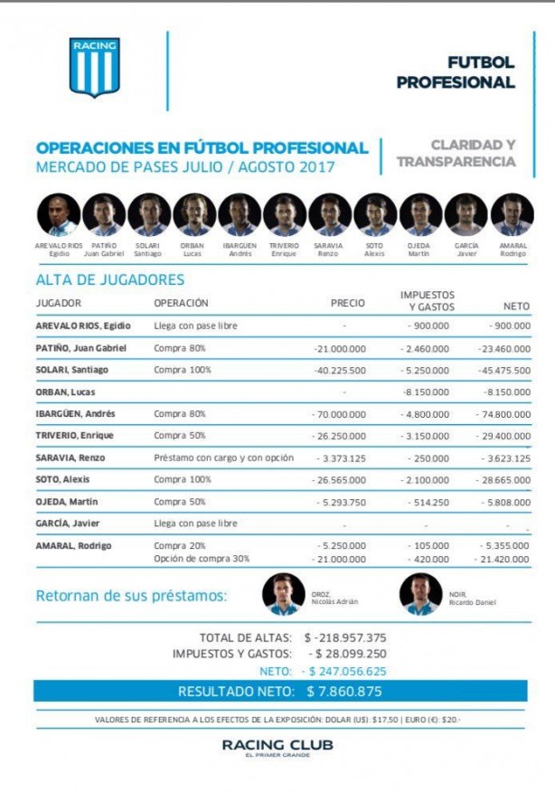 Contratações do Racing Club, com valores, impostos e percentuais