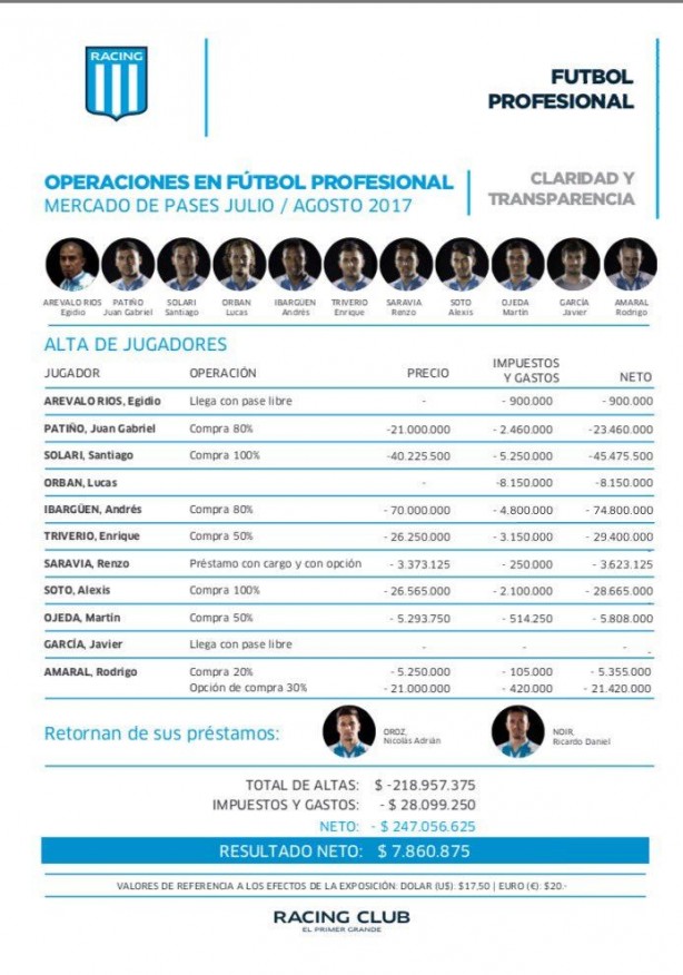 Contrataes do Racing Club, com valores, impostos e percentuais