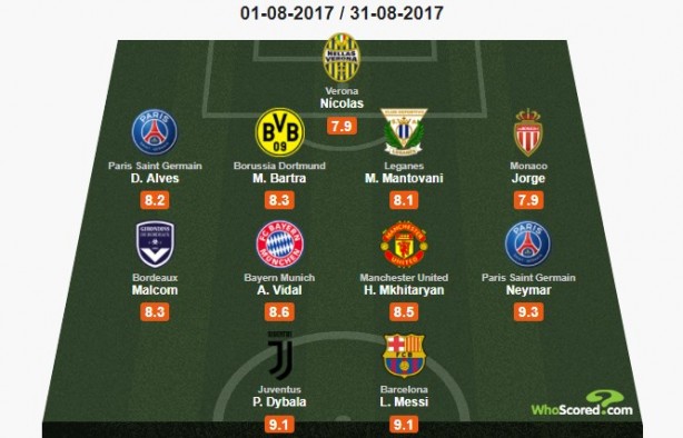 Malcom entrou na seleção dos melhores de agosto