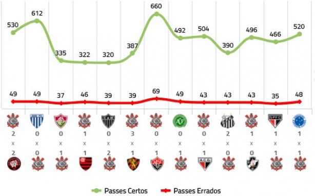 Da 14ª à 26ª rodada