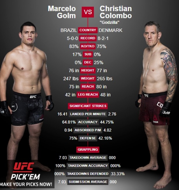 Atleta do Corinthians está invicto no MMA