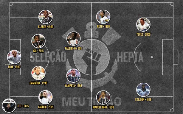 A seleção do hepta, segundo os internautas do Meu Timão