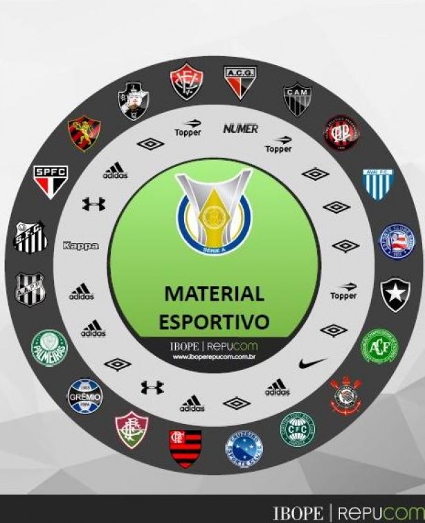 Infográfico mostra os clubes e seus fornecedores de material esportivo
