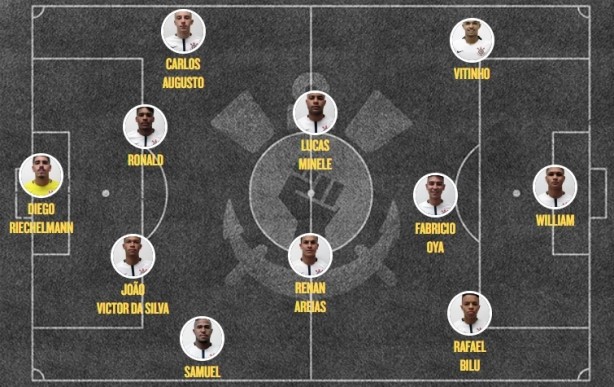 Provável escalação