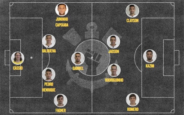 Provável escalação contra o PSV