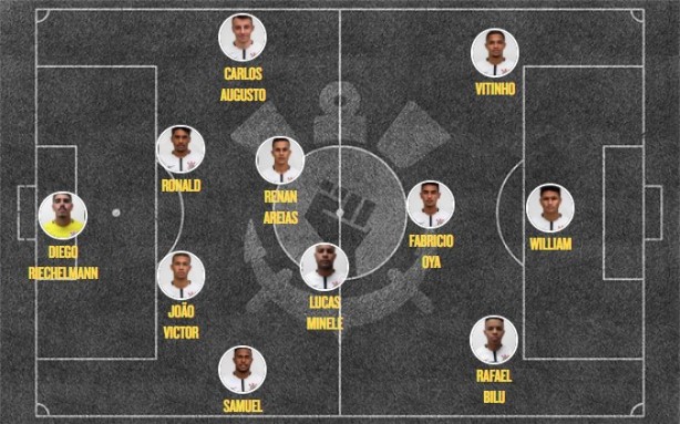 Provável equipe do Timão