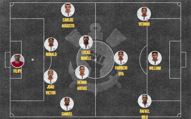 Escalação do Sub-20
