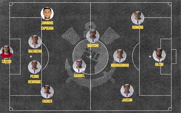 Formação 4-2-3-1 de 2017 com jogadores do elenco de 2018