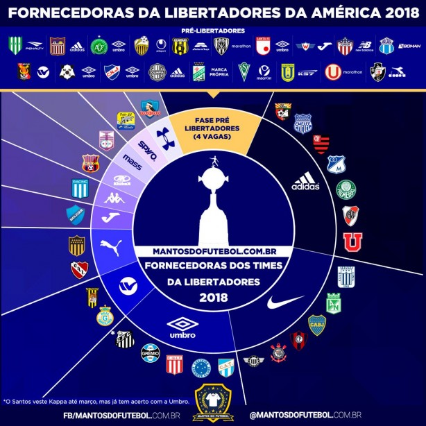 Corinthians se junta a gigantes de Argentina e Colômbia como