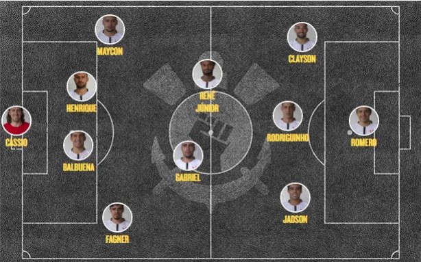 Escalação do Corinthians para o Dérbi