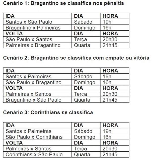 Veja quando e contra quem Corinthians joga se passar pelo Bragantino