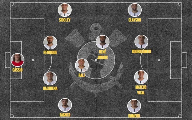 Escalação Corinthians contra Fluminense