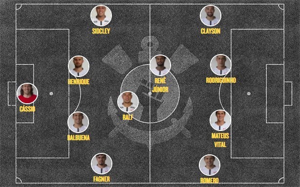 Escalao Corinthians contra Fluminense