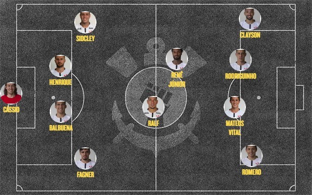 Provável escalação do Corinthians diante do Fluminense