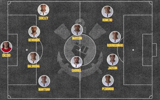 Escalao do Corinthians contra o Vitria