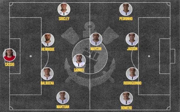 Escalação do Corinthians para jogo com o Deportivo Lara na Venezuela