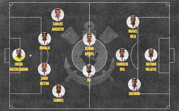 Escalação contra São Paulo, na final da Copa do Brasil Sub-20