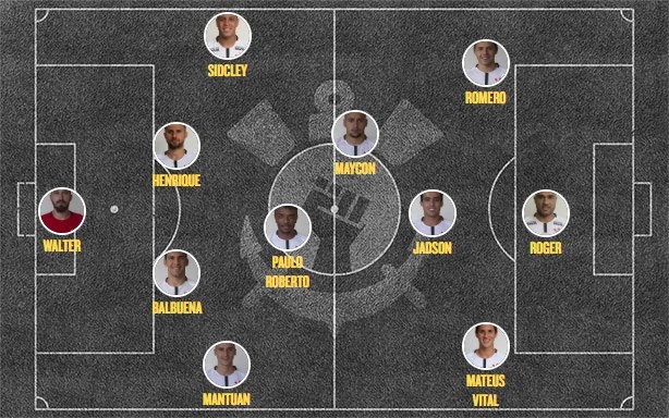 Escalação Corinthians Internacional