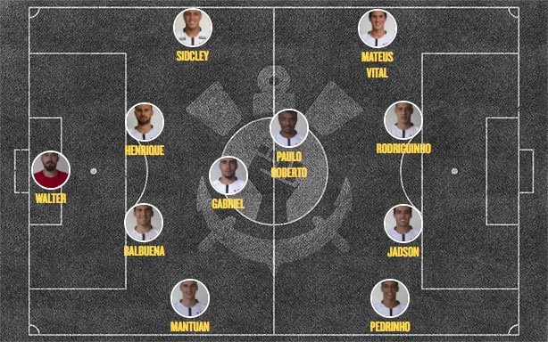 Corinthians escalação América-MG