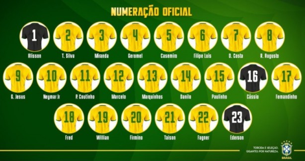 Corinthianos da Seleção conhecem numeração para Copa; Cássio ganha a camisa 16