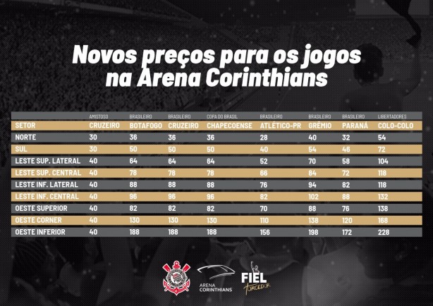 Novos preços da ingressos da Arena Corinthians