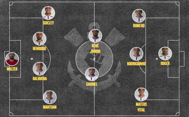 Escalação do Corinthians para amistoso com o Cruzeiro