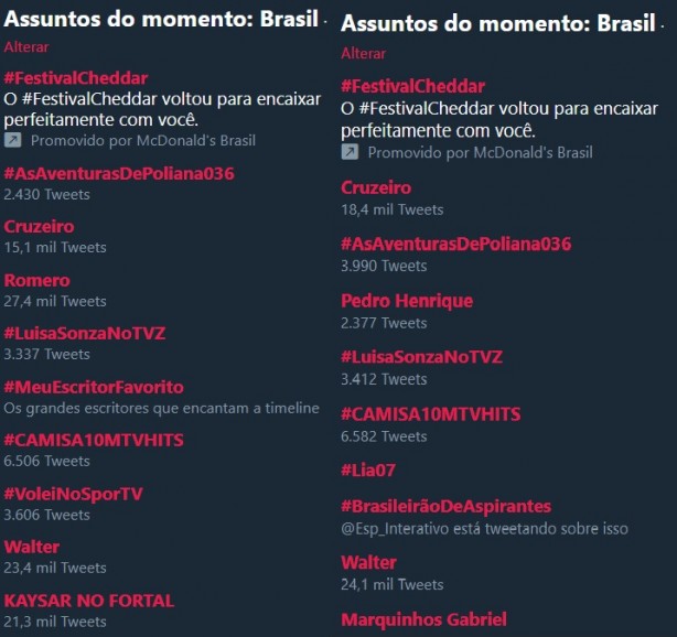Trending topics Corinthians Cruzeiro