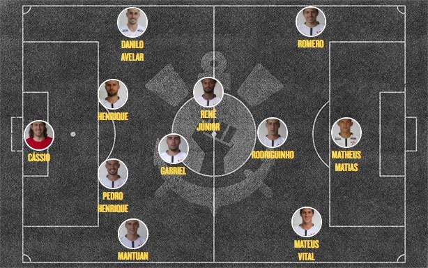 Provável escalação Corinthians x Cruzeiro amistoso
