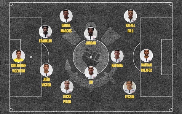 Escalação Sub-20