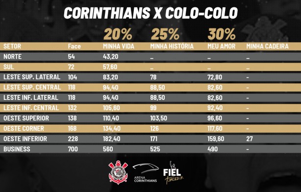 Tabela de preos para Corinthians e Colo-Colo
