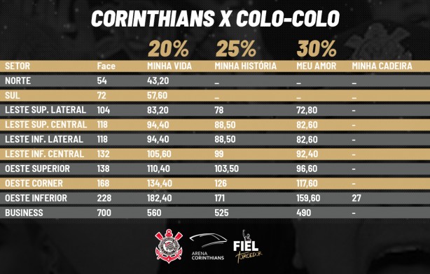 Tabela de preços para Corinthians e Colo-Colo