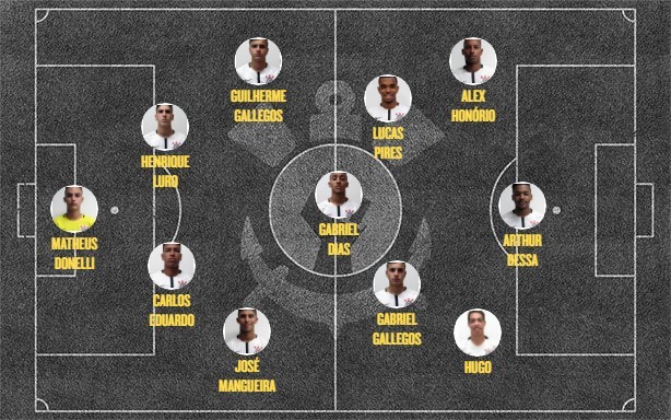 Escalação Sub-17 na estreia da Taça BH
