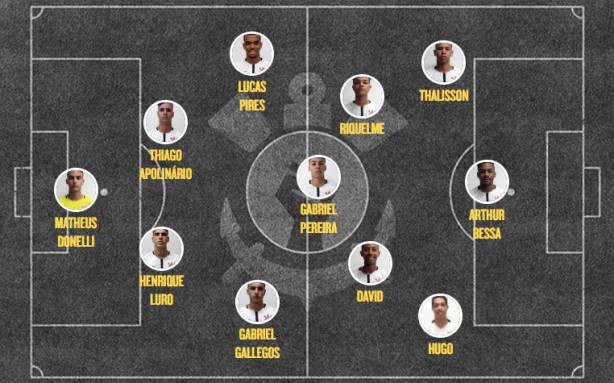 Escalação Sub-17