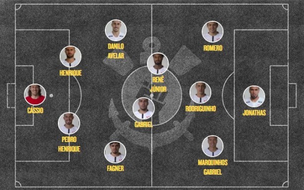 Escalação contra o São Paulo
