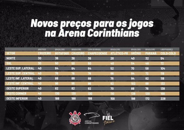 Corinthians inicia venda de ingressos para trs jogos do Brasileiro na Arena