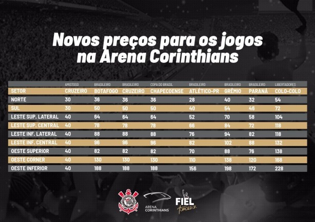 Corinthians inicia venda de ingressos para três jogos do Brasileirão na Arena