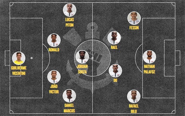 Escalação Sub-20 do Corinthians Matonense