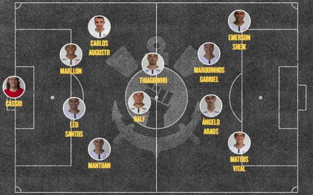 Provável escalação contra a Chapecoense