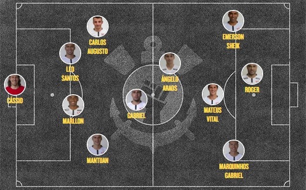 Escalação Corinthians Chapecoense