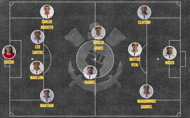 Escalação Corinthians Chapecoense