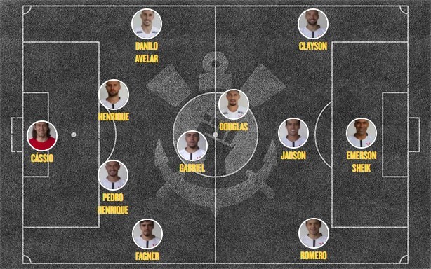 Escalação Corinthians x Chapecoense