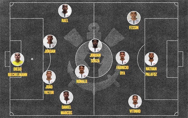 Escalação Corinthians Sub-20 x Internacional