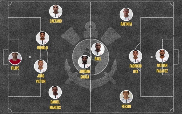 Escalação Sub-20 x Internacional